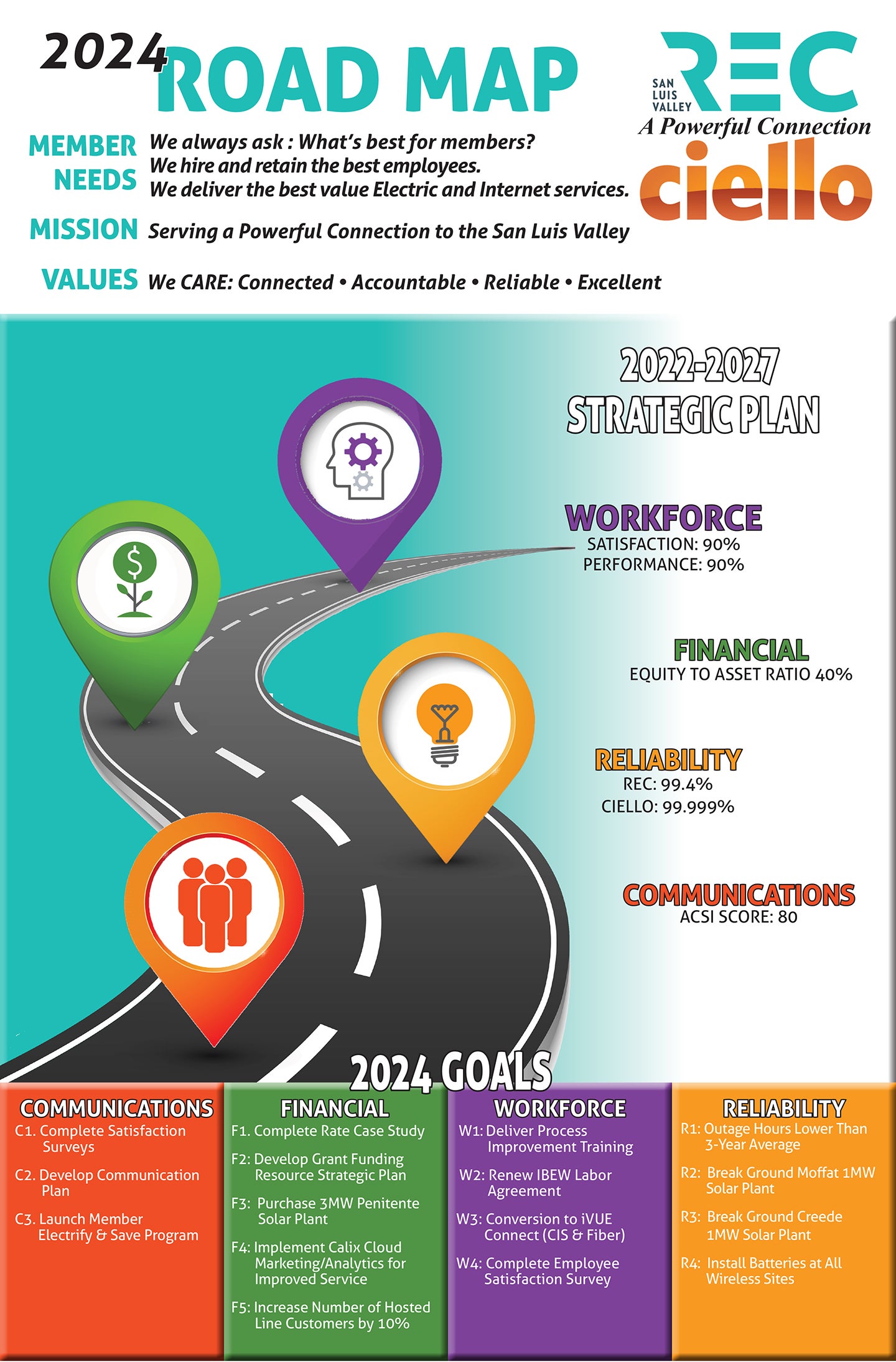 2024 strategic road map
