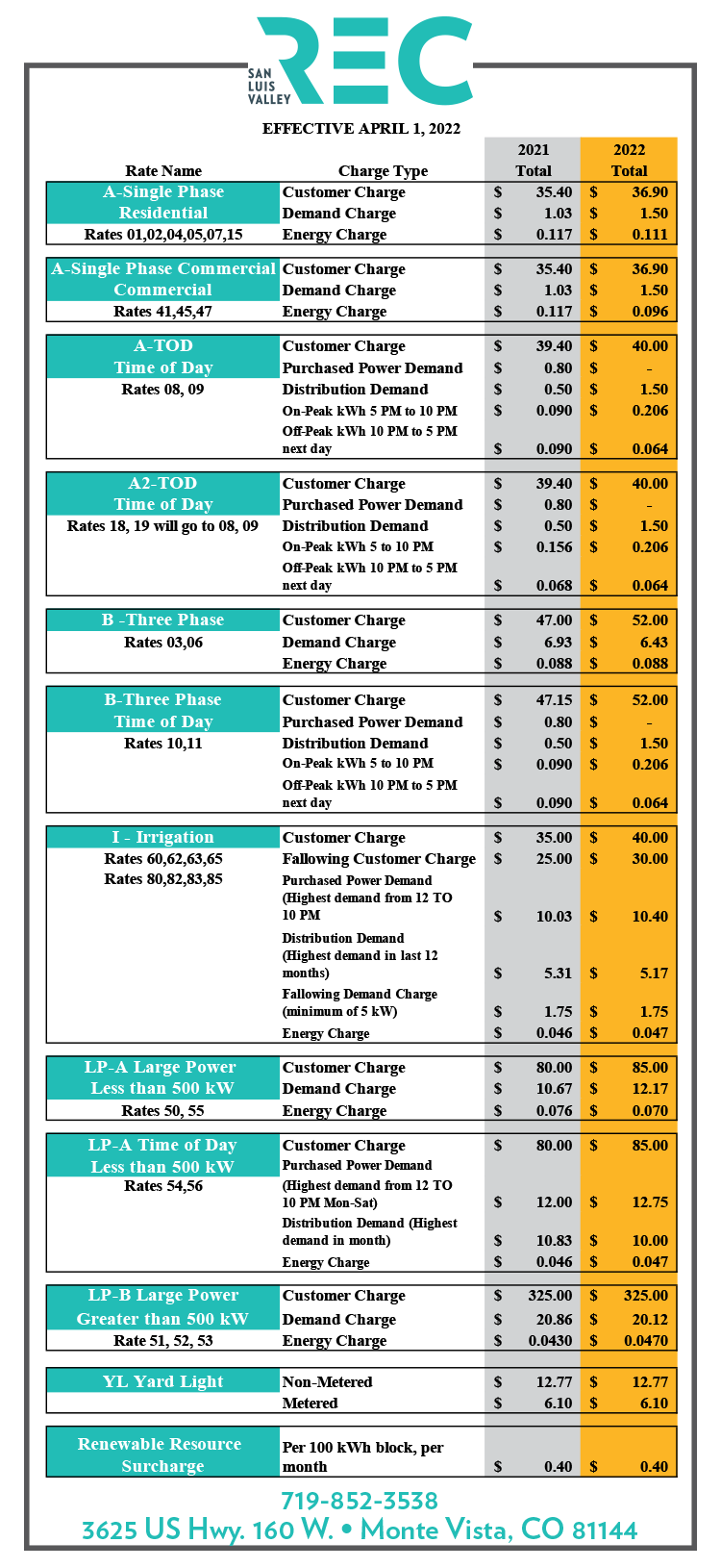 2022 rates