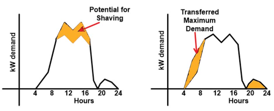 Load factor graphic