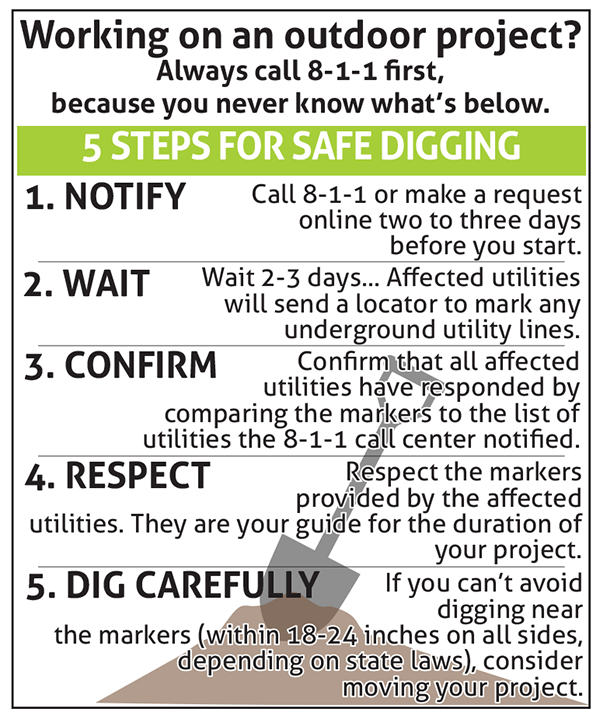 Steps to safe digging