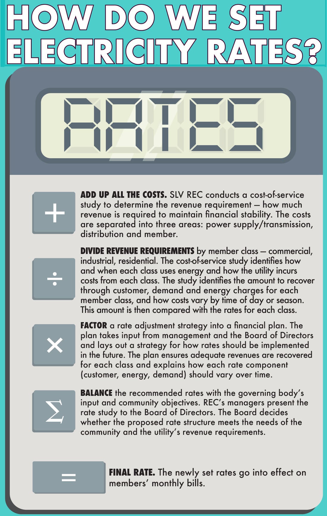 Setting Rates graphic